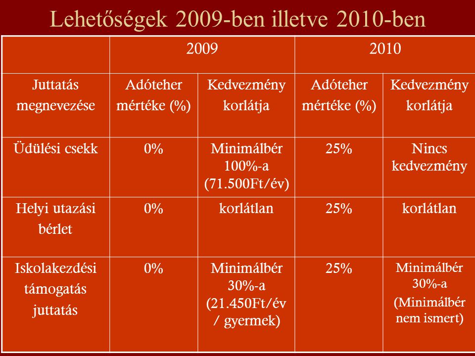Lehetőségek 2009-ben illetve 2010-ben