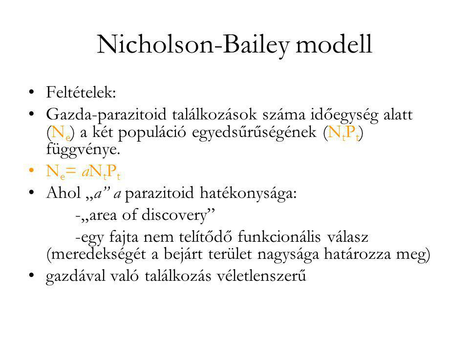 Nicholson-Bailey modell