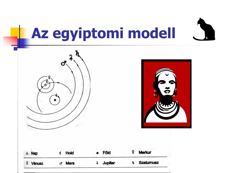 Az egyiptomi modell