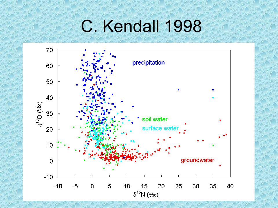 C. Kendall 1998