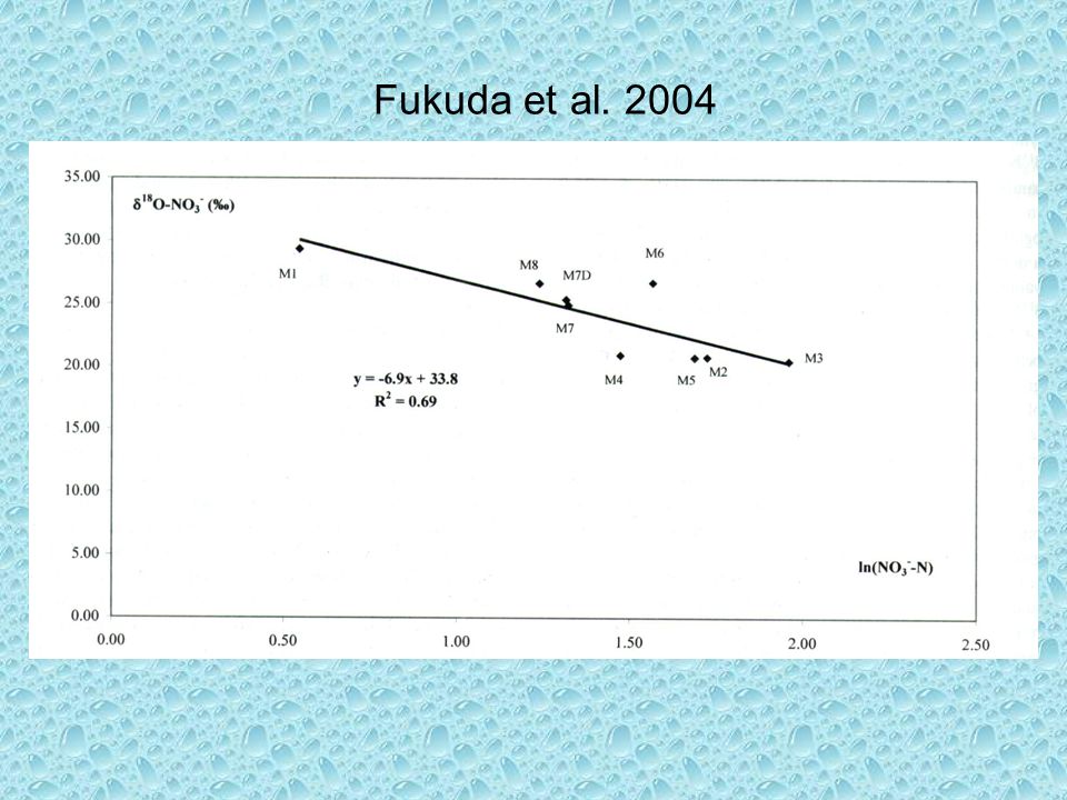 Fukuda et al. 2004