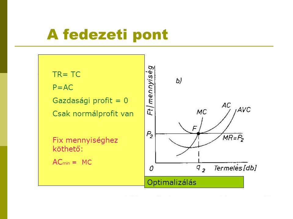 A fedezeti pont TR= TC P=AC Gazdasági profit = 0 Csak normálprofit van