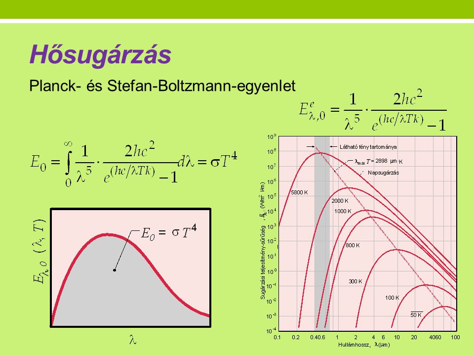 Hősugárzás Planck- és Stefan-Boltzmann-egyenlet