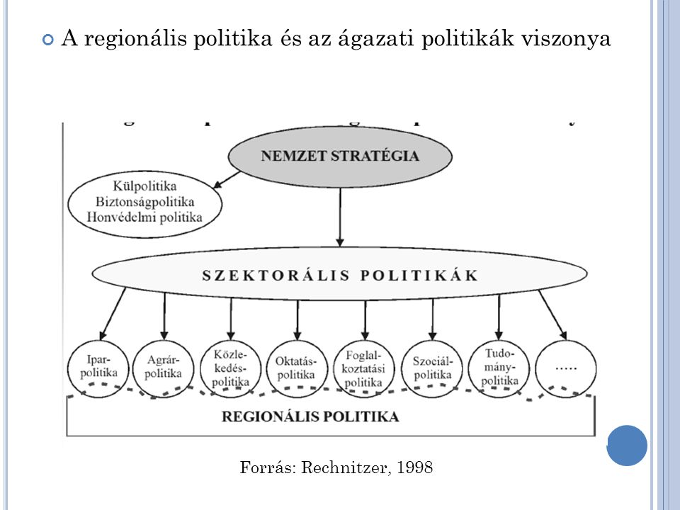 A regionális politika és az ágazati politikák viszonya