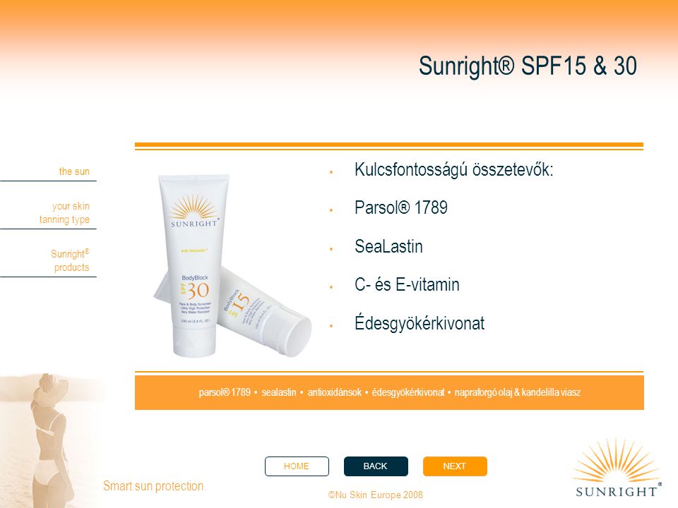 Sunright® SPF15 & 30 Kulcsfontosságú összetevők: Parsol® 1789