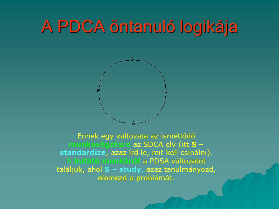 A PDCA öntanuló logikája