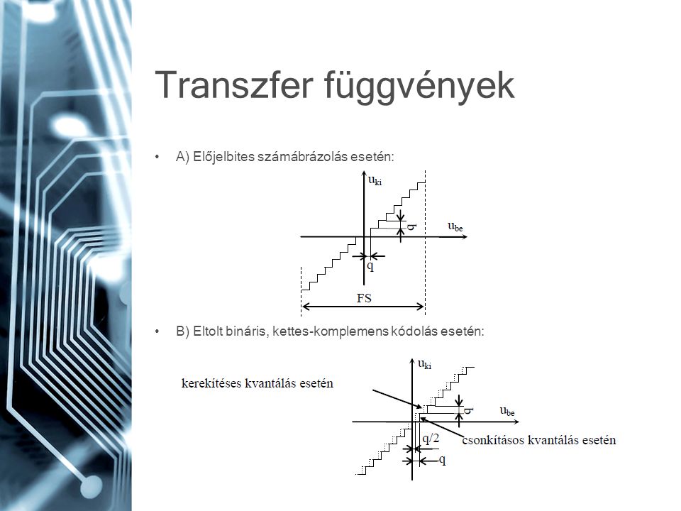 Transzfer függvények A) Előjelbites számábrázolás esetén: