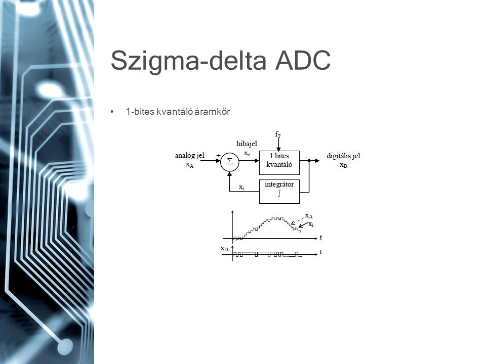 Szigma-delta ADC 1-bites kvantáló áramkör