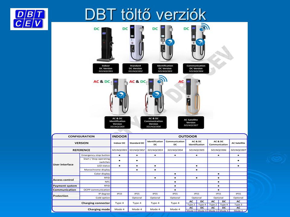 DBT töltő verziók