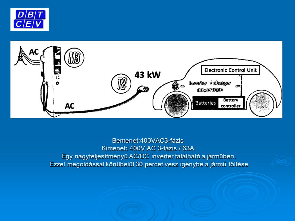 Bemenet:400VAC3-fázis Kimenet: 400V AC 3-fázis / 63A Egy nagyteljesítményű AC/DC inverter található a járműben.