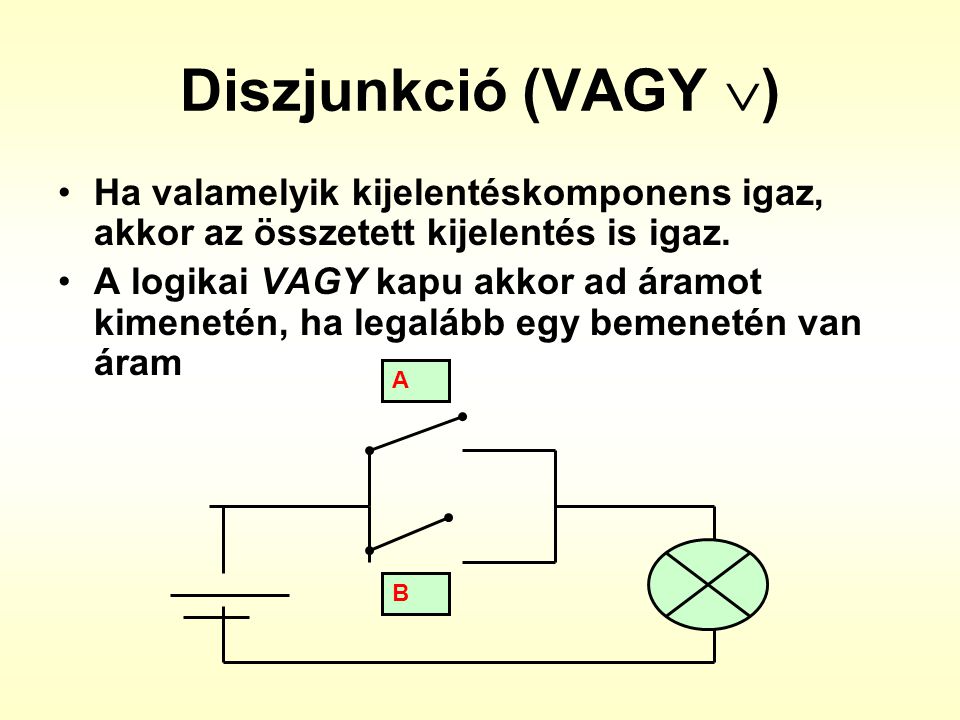 Diszjunkció (VAGY ) Ha valamelyik kijelentéskomponens igaz, akkor az összetett kijelentés is igaz.