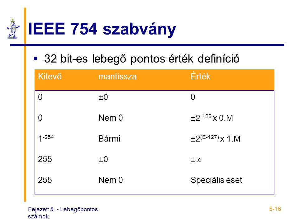 IEEE 754 szabvány 32 bit-es lebegő pontos érték definíció Kitevő
