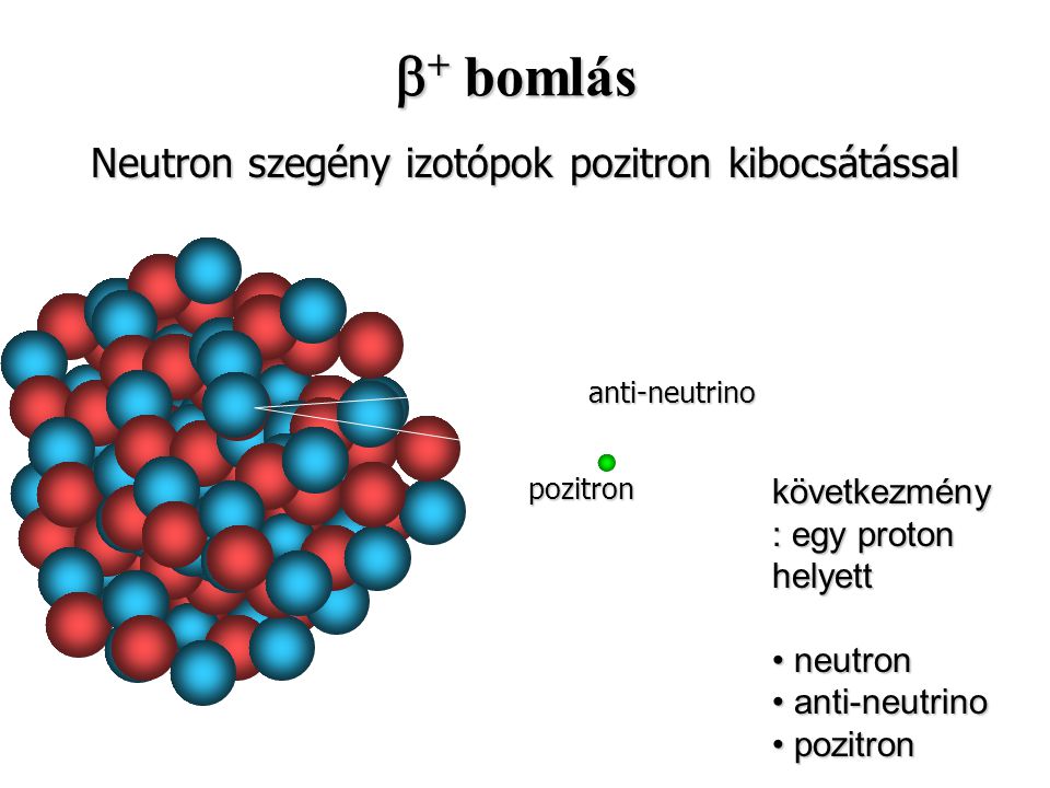 Neutron szegény izotópok pozitron kibocsátással