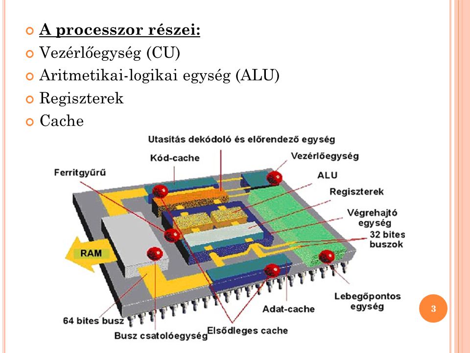 A processzor részei: Vezérlőegység (CU) Aritmetikai-logikai egység (ALU) Regiszterek Cache