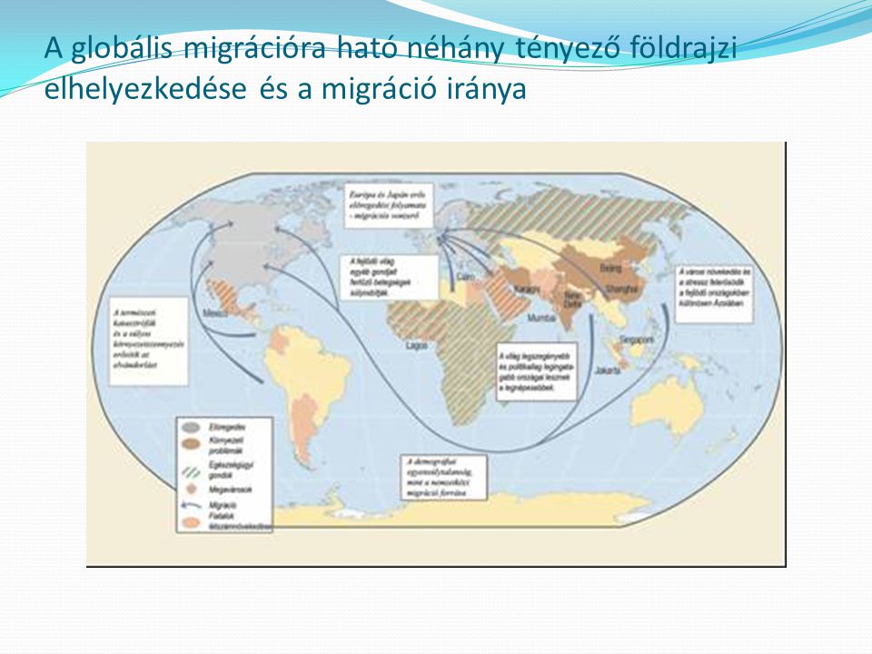 A globális migrációra ható néhány tényező földrajzi elhelyezkedése és a migráció iránya