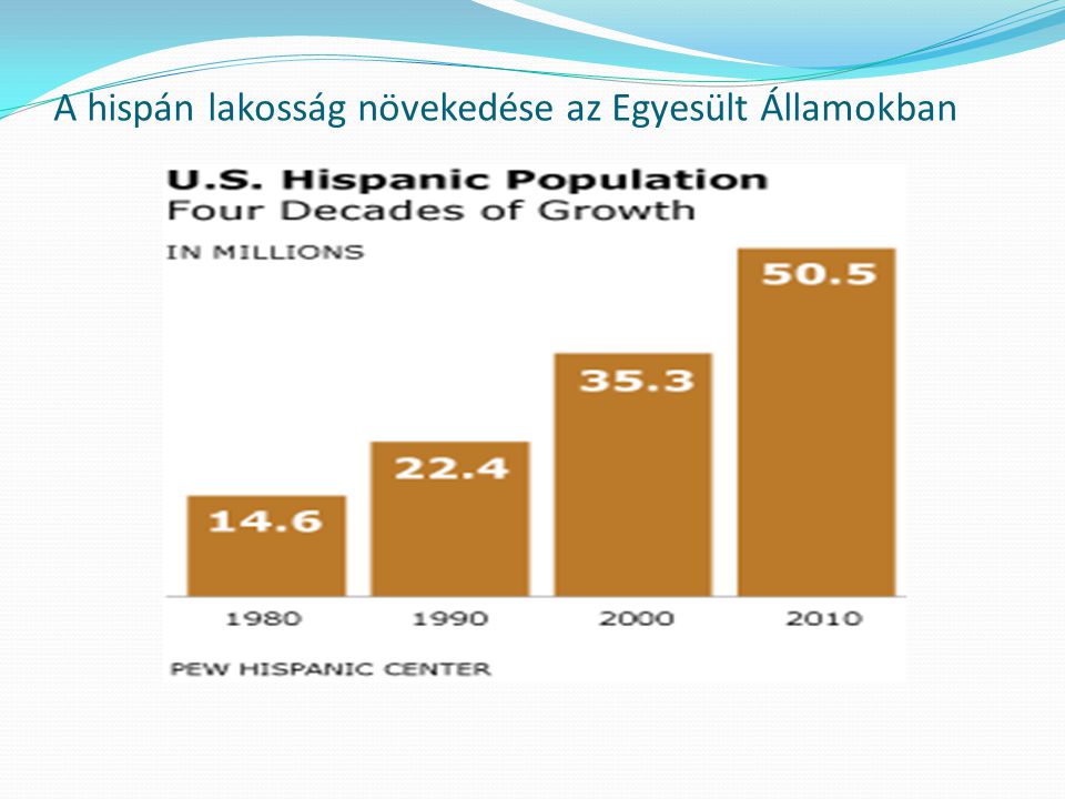 A hispán lakosság növekedése az Egyesült Államokban