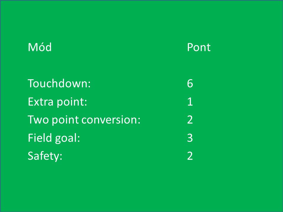 Mód Pont Touchdown: 6 Extra point: 1 Two point conversion: 2 Field goal: 3 Safety: 2