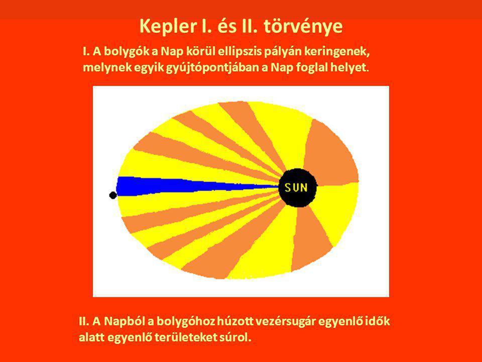 Kepler I. és II. törvénye I. A bolygók a Nap körül ellipszis pályán keringenek, melynek egyik gyújtópontjában a Nap foglal helyet.