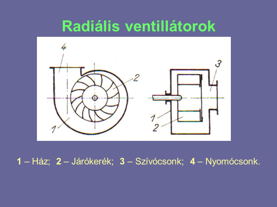 Radiális ventillátorok