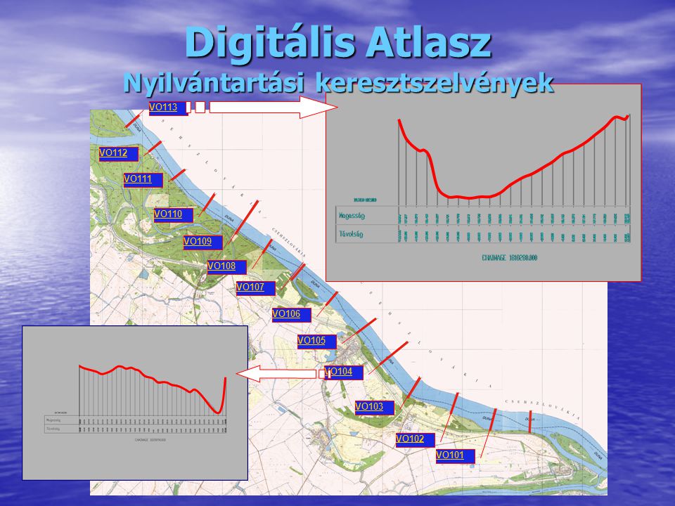 Digitális Atlasz Nyilvántartási keresztszelvények
