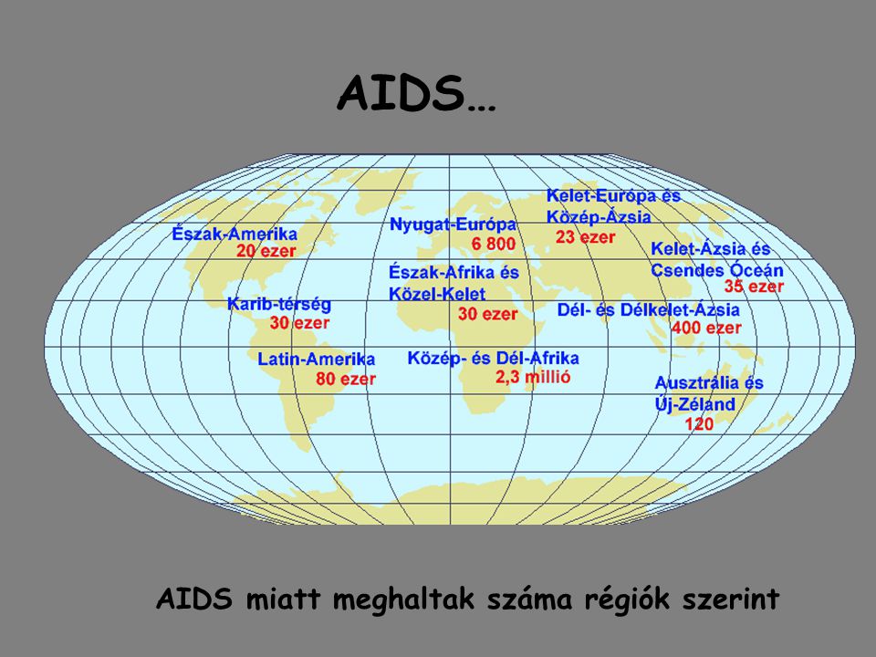 AIDS miatt meghaltak száma régiók szerint