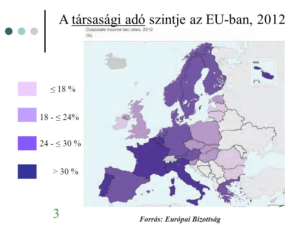 Forrás: Európai Bizottság