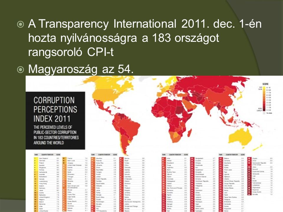 A Transparency International dec