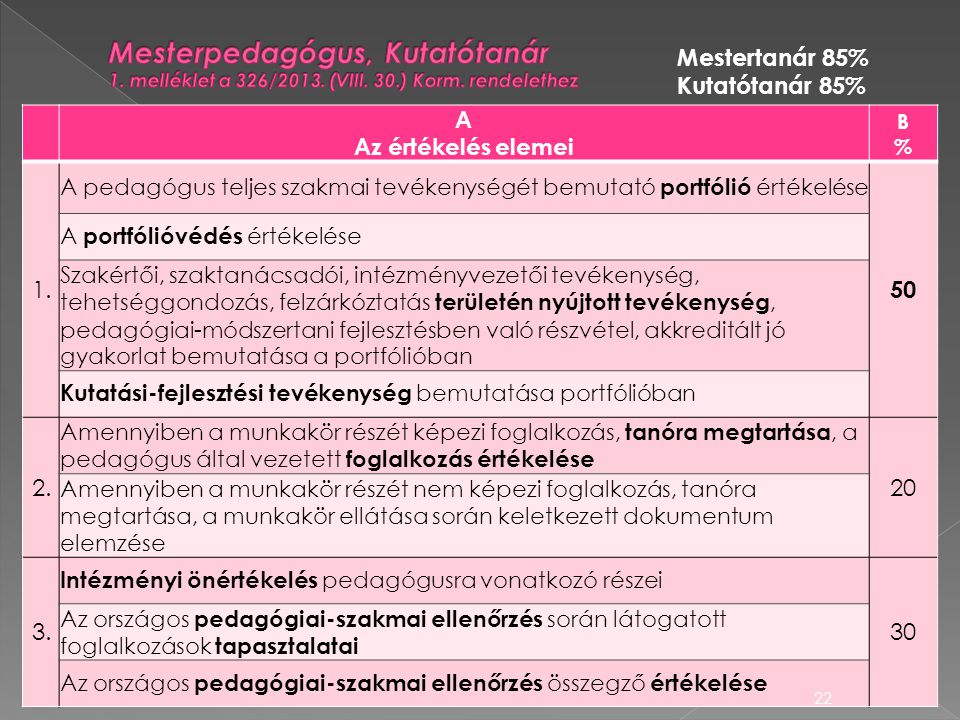 Mesterpedagógus, Kutatótanár 1. melléklet a 326/2013. (VIII. 30.) Korm. rendelethez