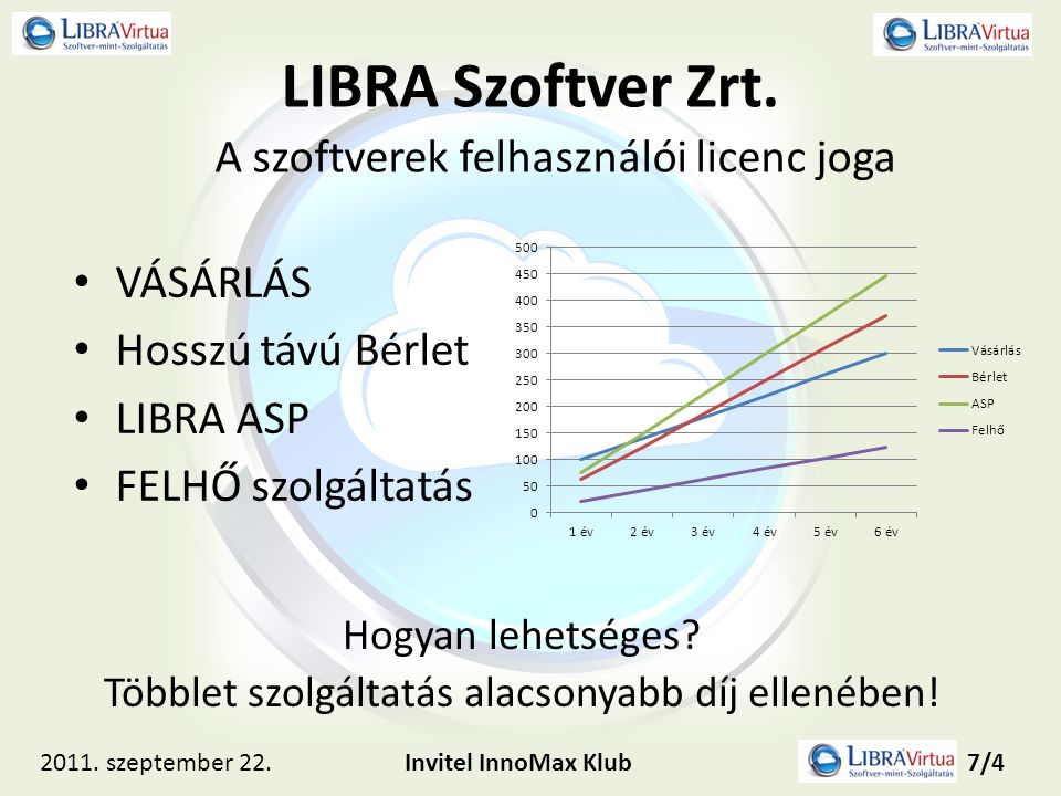 LIBRA Szoftver Zrt. A szoftverek felhasználói licenc joga VÁSÁRLÁS