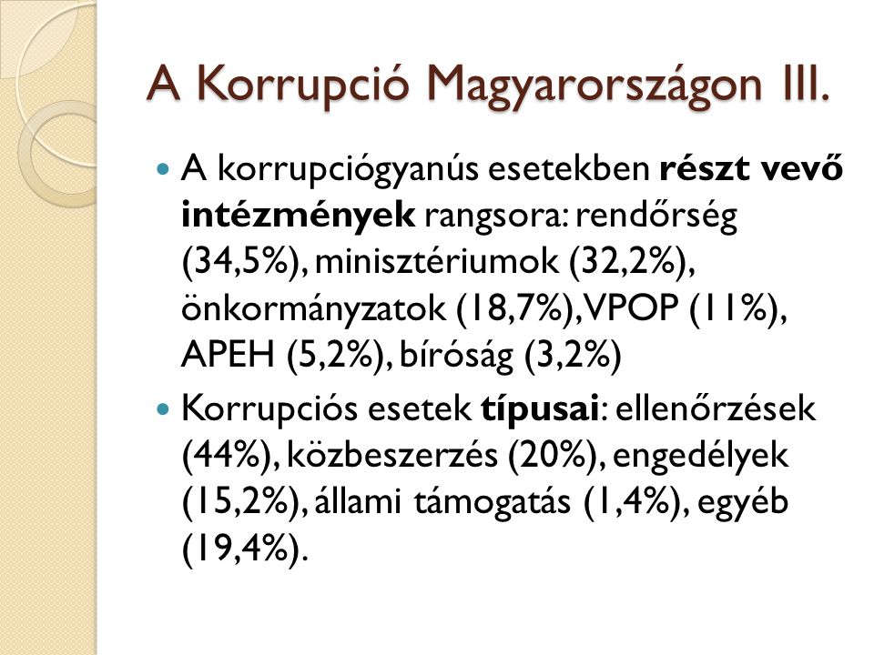 A Korrupció Magyarországon III.