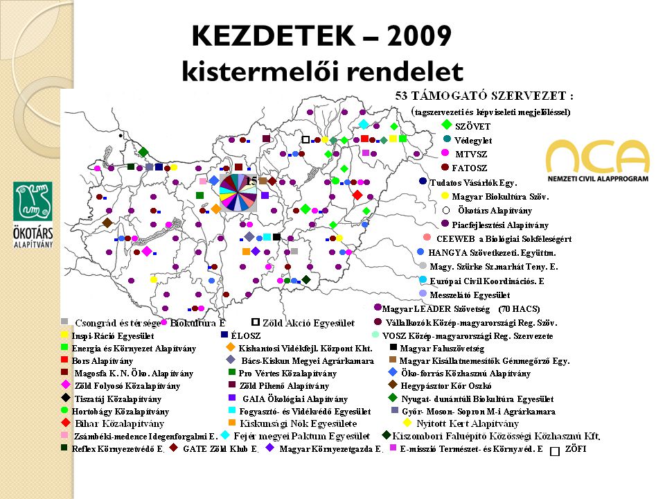 KEZDETEK – 2009 kistermelői rendelet