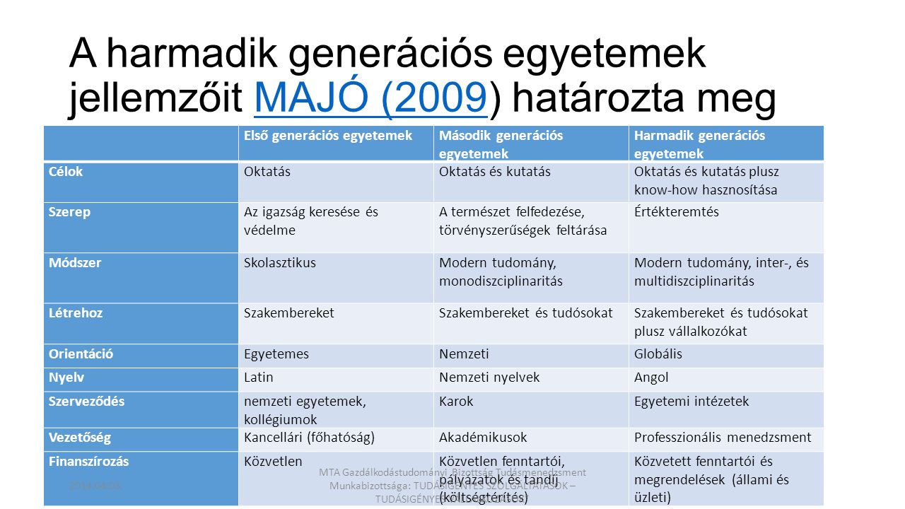 A harmadik generációs egyetemek jellemzőit MAJÓ (2009) határozta meg