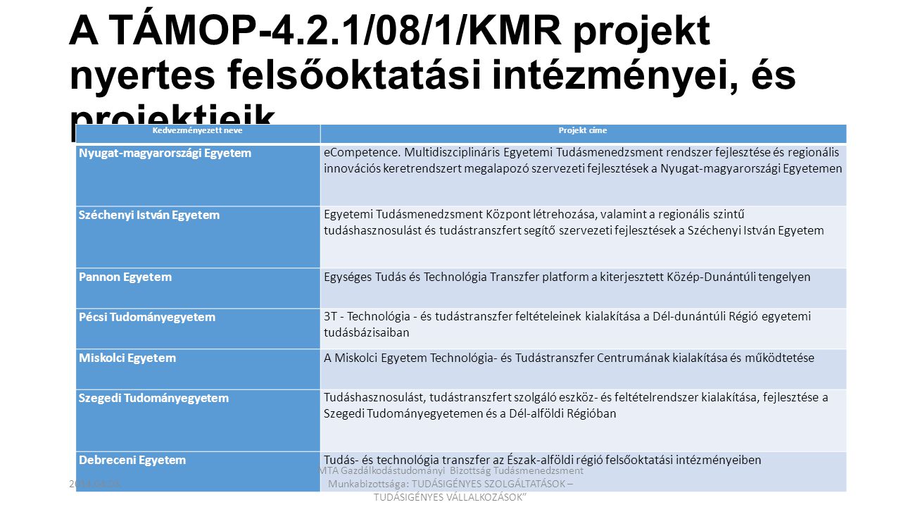 A TÁMOP-4.2.1/08/1/KMR projekt nyertes felsőoktatási intézményei, és projektjeik