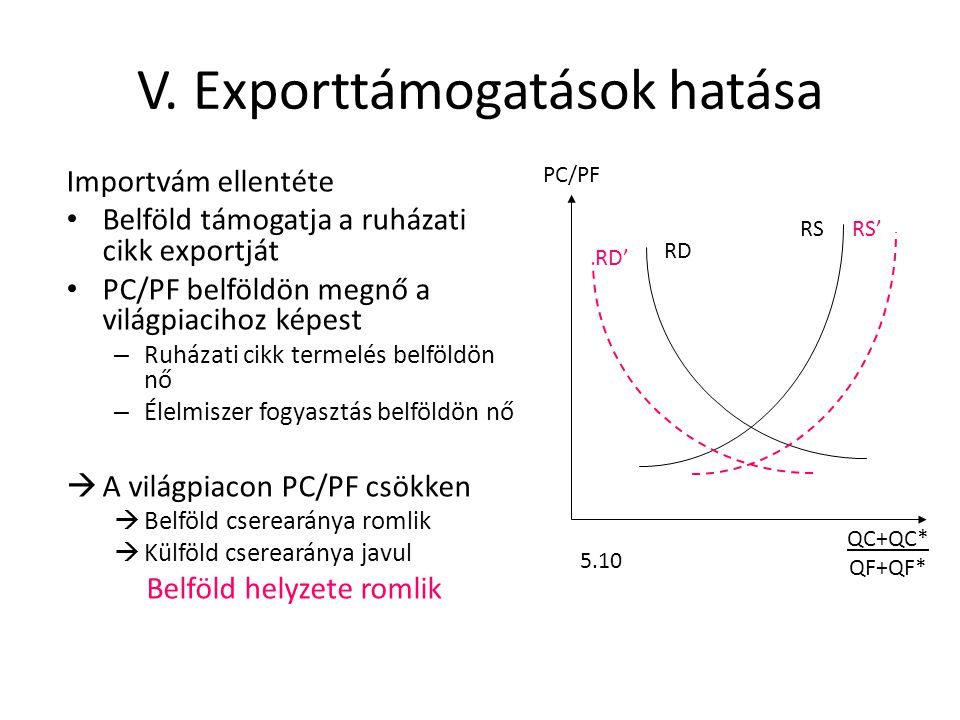 V. Exporttámogatások hatása