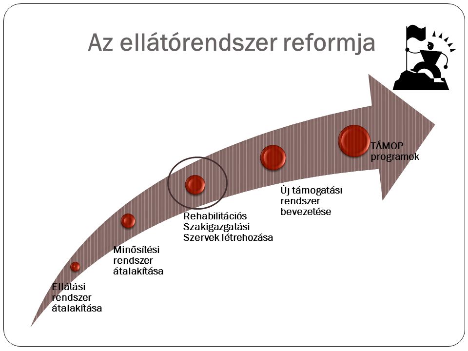 Az ellátórendszer reformja