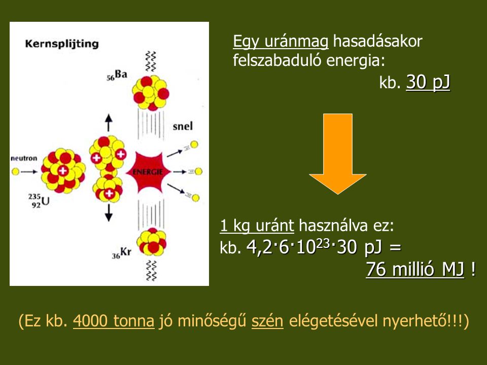 Egy uránmag hasadásakor felszabaduló energia: kb. 30 pJ
