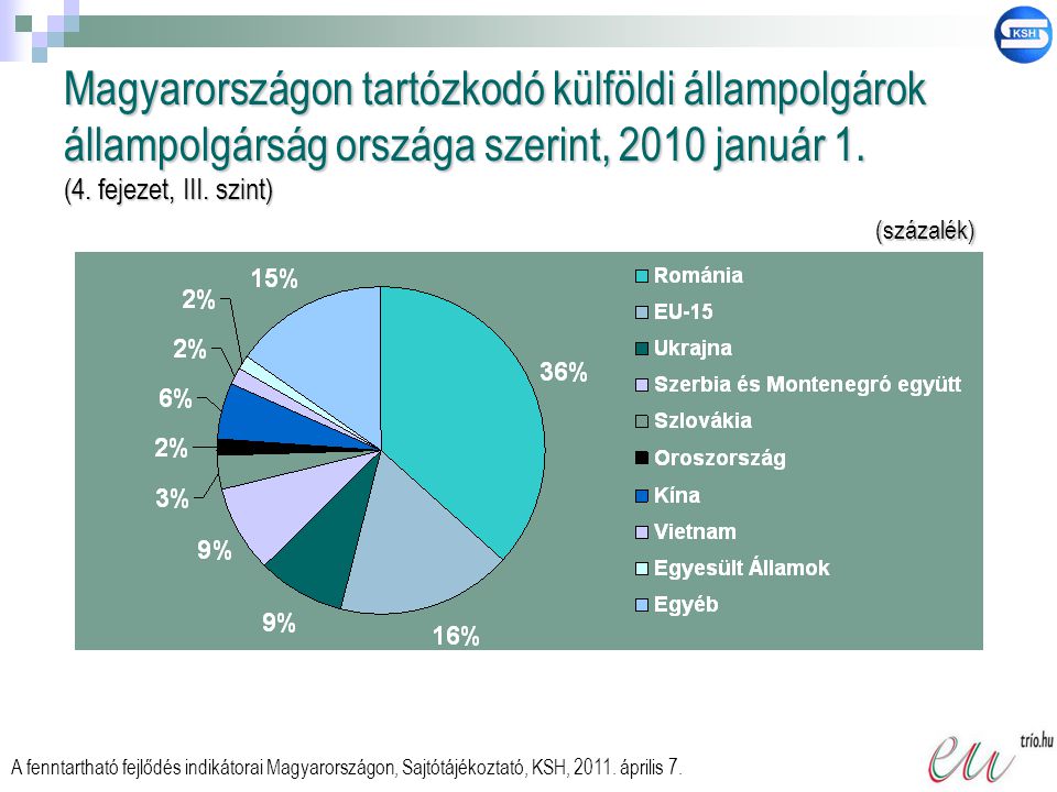 Magyarországon tartózkodó külföldi állampolgárok állampolgárság országa szerint, 2010 január 1. (4. fejezet, III. szint)