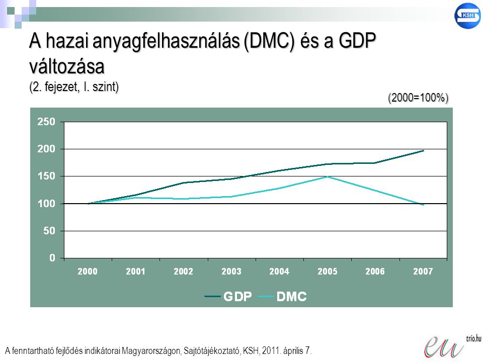 A hazai anyagfelhasználás (DMC) és a GDP változása (2. fejezet, I
