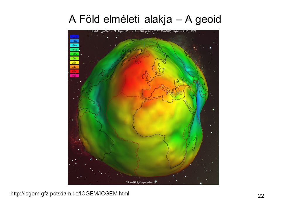 A Föld elméleti alakja – A geoid