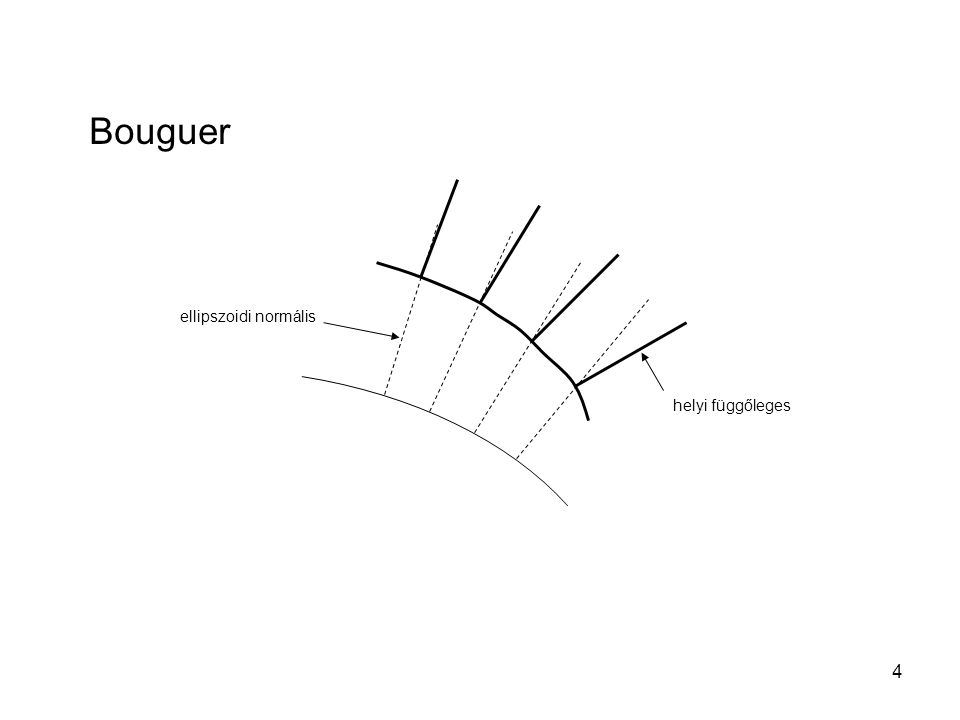 Bouguer ellipszoidi normális helyi függőleges