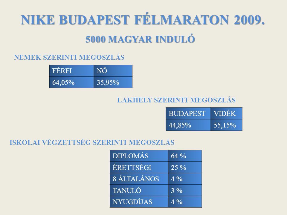 NIKE BUDAPEST FÉLMARATON 2009.