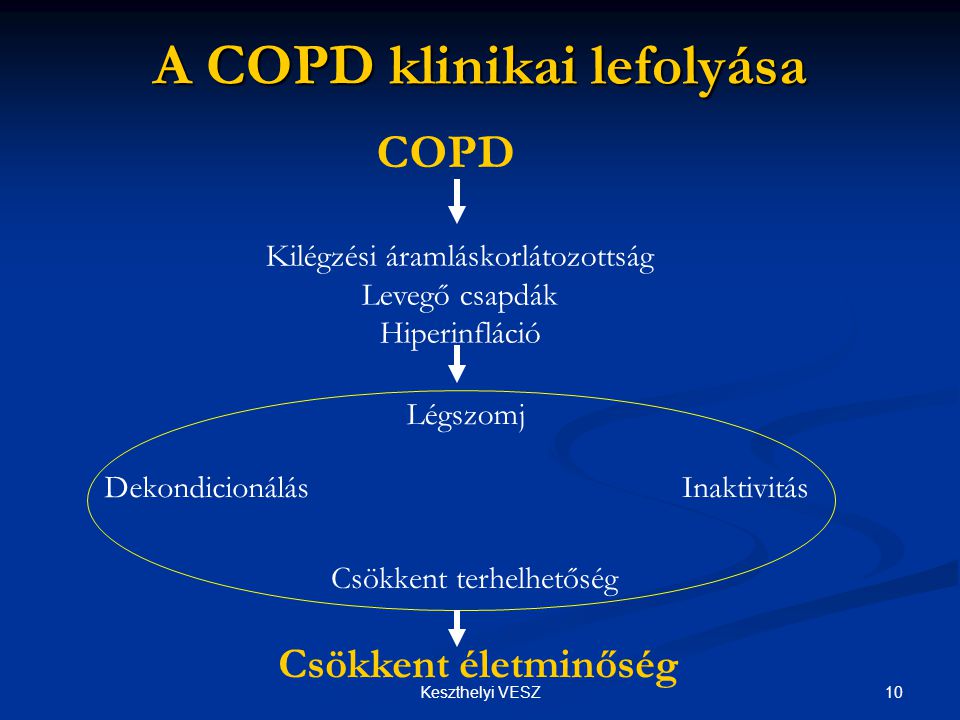 A COPD klinikai lefolyása