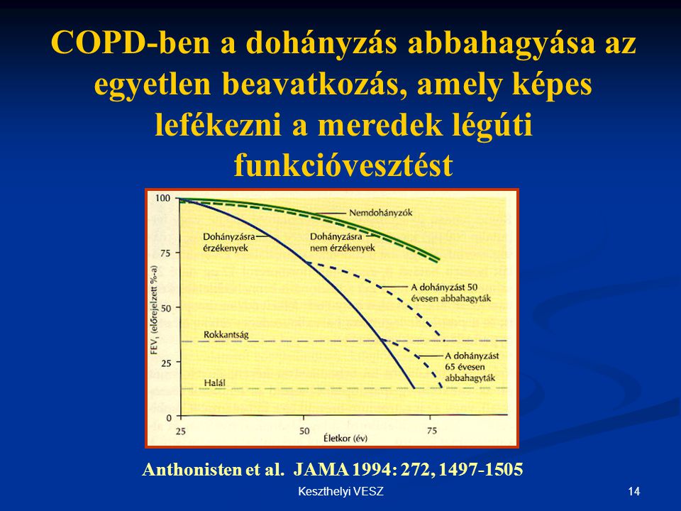 Anthonisten et al. JAMA 1994: 272,