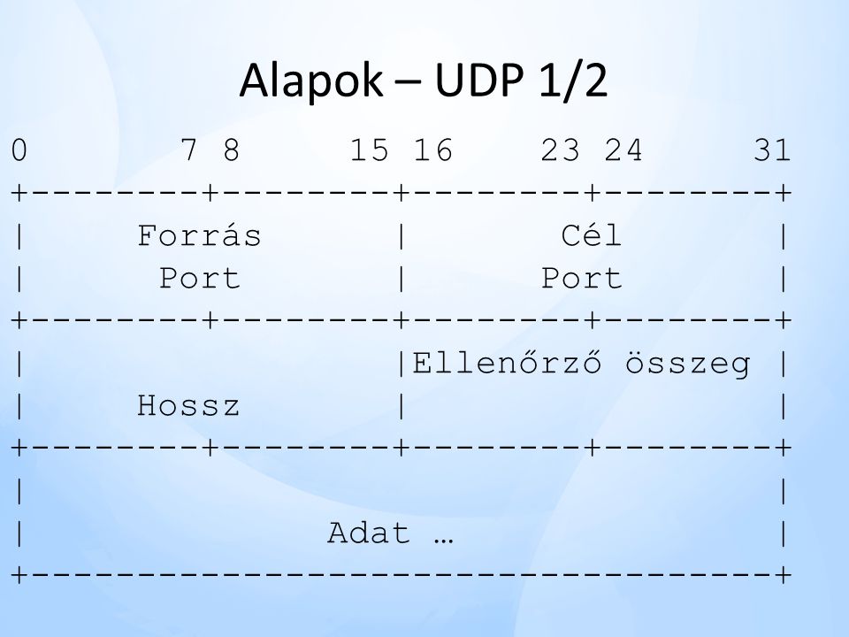 Alapok – UDP 1/ | Forrás | Cél |