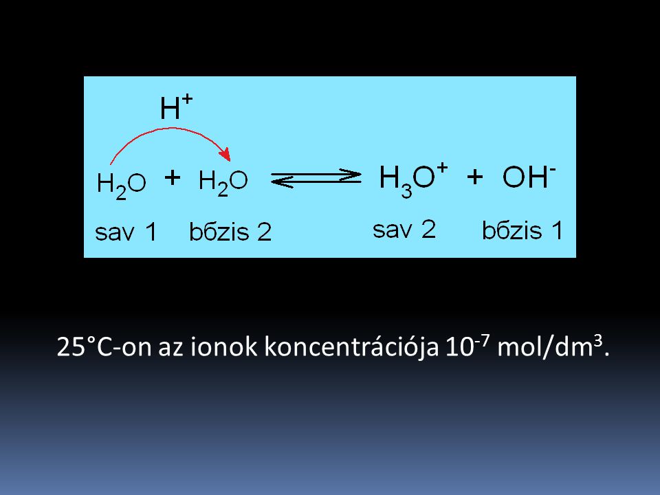 25°C-on az ionok koncentrációja 10-7 mol/dm3.