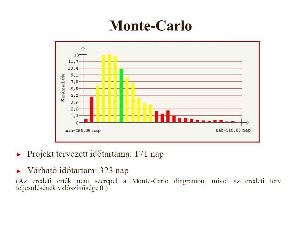 Monte-Carlo Projekt tervezett időtartama: 171 nap