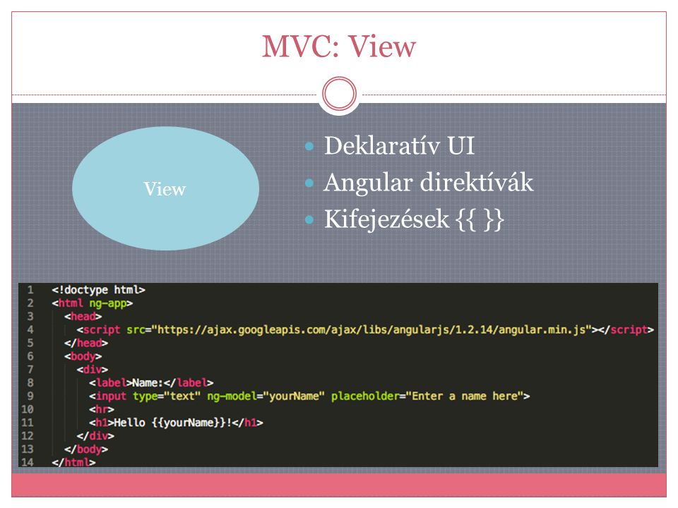 MVC: View View Deklaratív UI Angular direktívák Kifejezések {{ }}