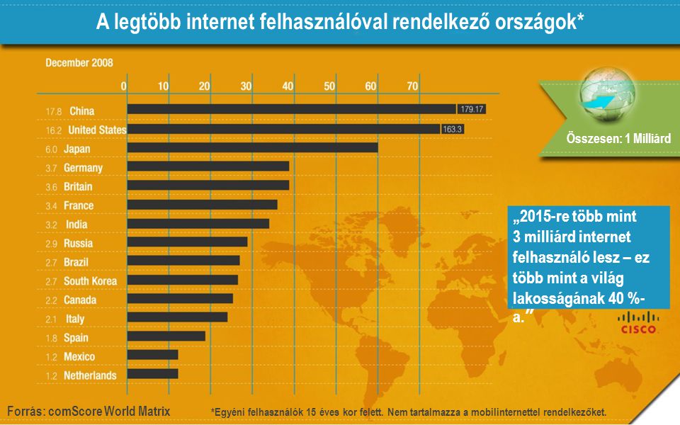 A legtöbb internet felhasználóval rendelkező országok*