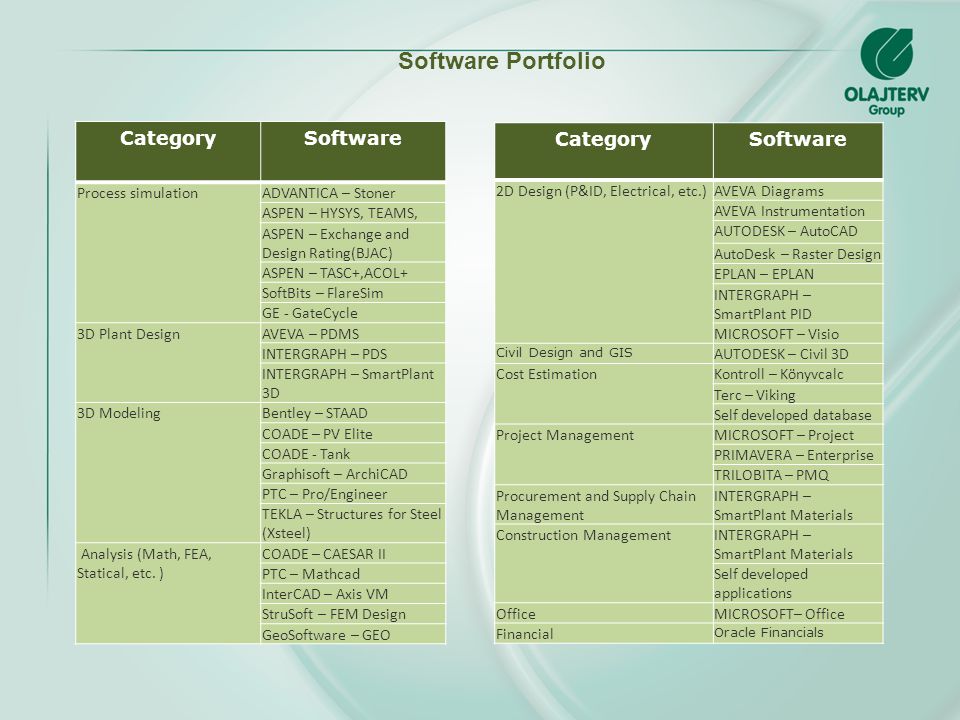 Software Portfolio Category Software Category Software