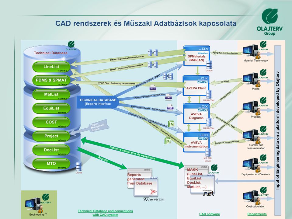 CAD rendszerek és Műszaki Adatbázisok kapcsolata